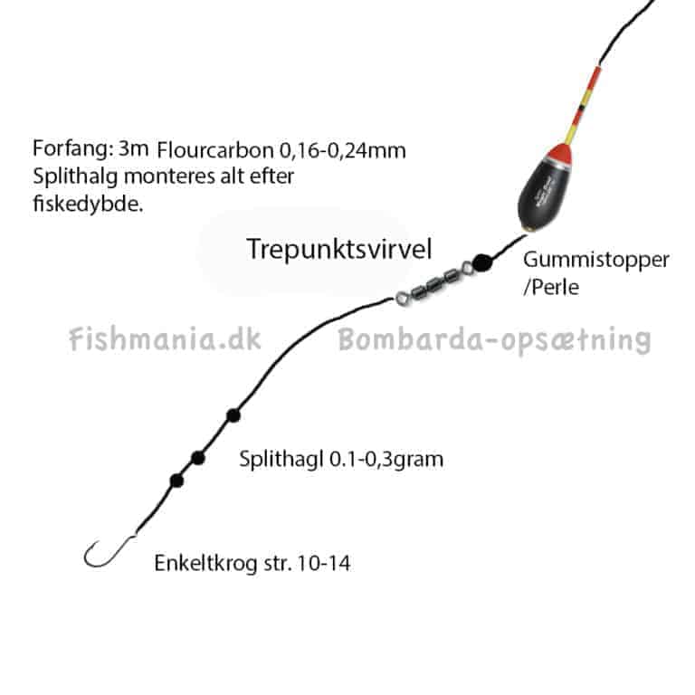 Fiskeri med flydende bombarda – Stor Guide til bombarda fiskeri 2024